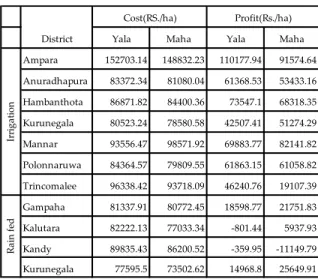 Table 07: Data of available resources 