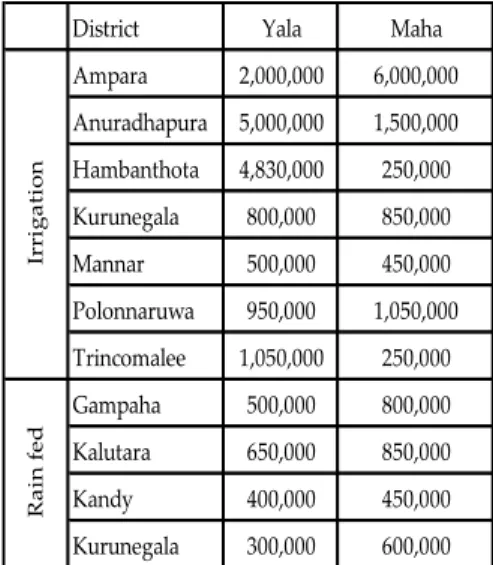 Table 14: Membership values for the objectives and  constraints 