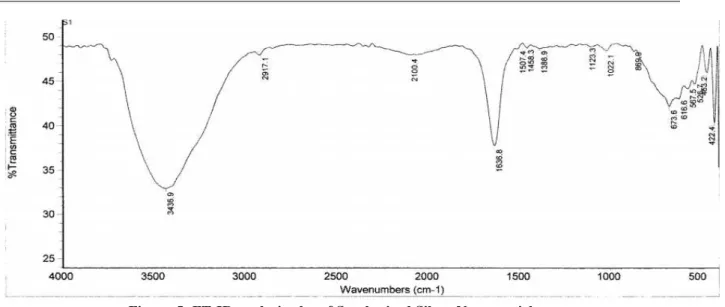 Fig- 6: Variation of contact time on SO 2  removal 