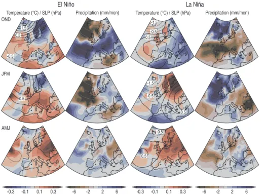 Fig. 3. Anomaly fields of temperature, SLP (contours), and precipitation for strong El Ni ˜no and strong La Ni ˜na events in 540 years of the control run b30.009 of version 3 of the Community Climate System Model (CCSM3) for different seasons