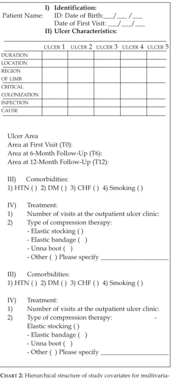 Table 2 shows bivariate and multivariate analy- analy-ses of the variables of interest with regard to reduction in VU area to &lt;50% of baseline at 6-month follow-up (T6)