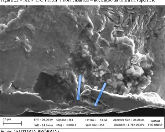Figura 22 – MEV 15-5 PH 3IP 1 hora ensaiado – nucleação da trinca na superfície 