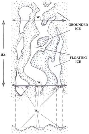 Fig. 4. A cartoon of the bed under an ice stream. Ice flow is along incremental length ∆x in plan view (top) and at x in transverse cross-section (bottom)