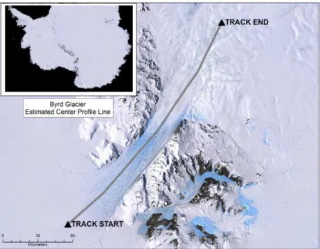 Fig. 8. A satellite image of Byrd Glacier showing the centerline along which the ice surface, base, and thickness were determined by radar sounding