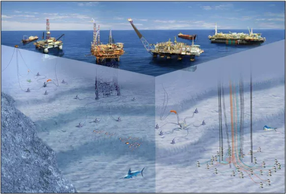 Figura 1 – Exploração de petróleo em alto mar. 