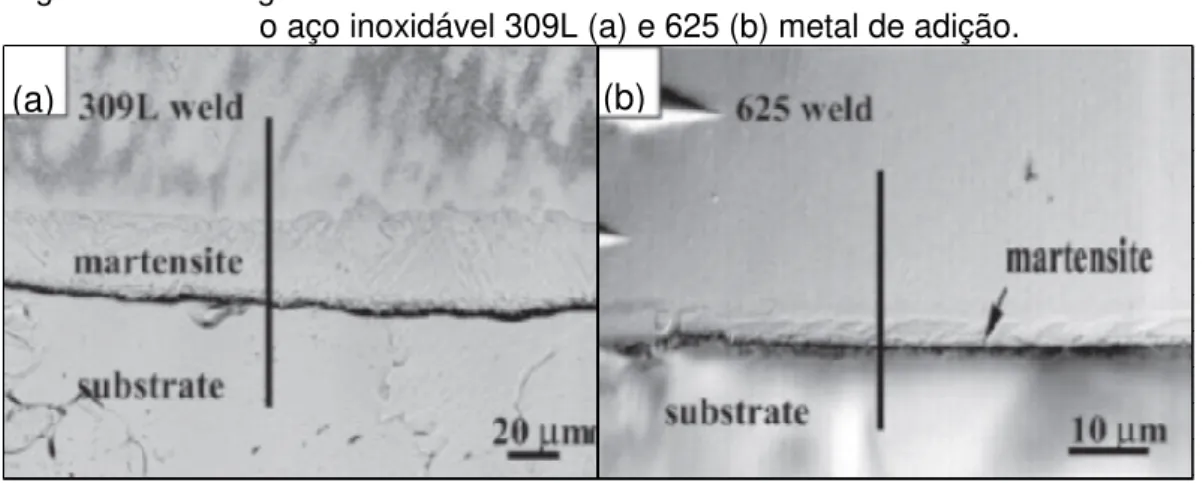 Figura 13 - Micrografia da camada de martensita observada no metal de solda usando  o aço inoxidável 309L (a) e 625 (b) metal de adição