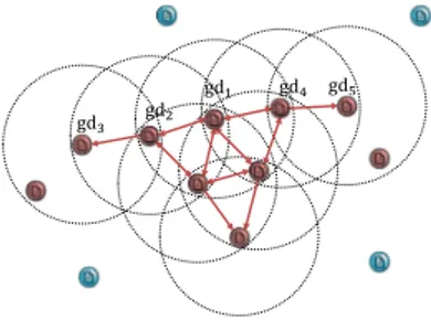 Fig. 3. Example of definitions 4 and 5.