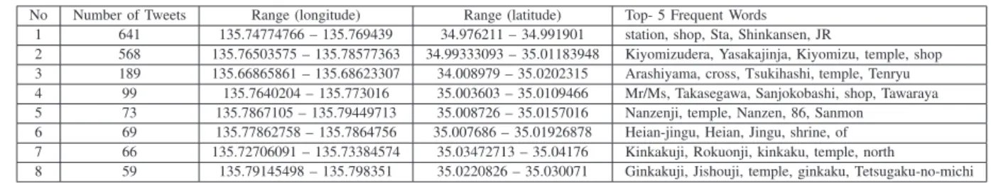 TABLE IV