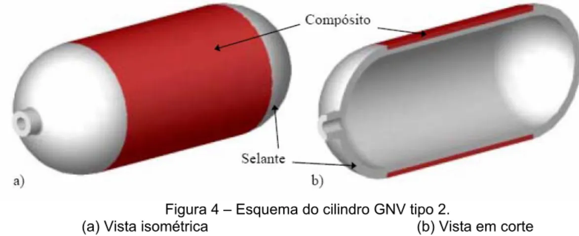 Figura 4 – Esquema do cilindro GNV tipo 2. 