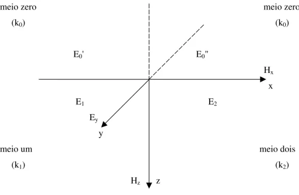 Figura 13: Modelo da falha infinita modo TE 