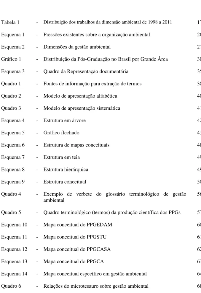 Tabela 1  -  Distribuição dos trabalhos da dimensão ambiental de 1998 a 2011 17     