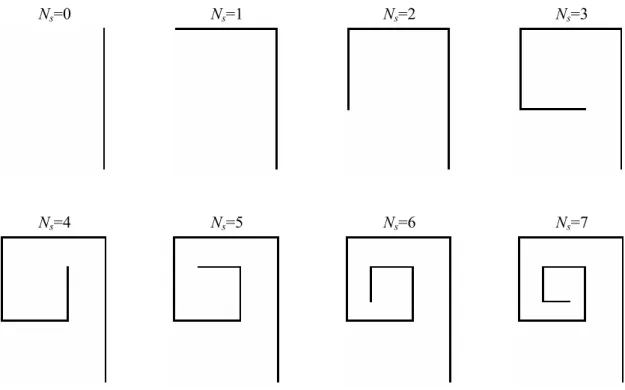 Fig. 4.1: Iterações sucessivas de MERs. O valor N s =0 corresponde ao monopolo reto.