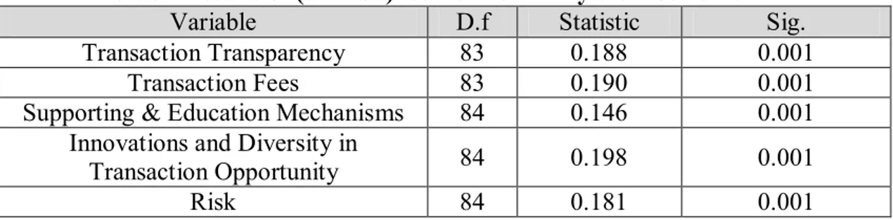 Table 2.  Ranking Scale to Distance Scale Conversion  Completely 
