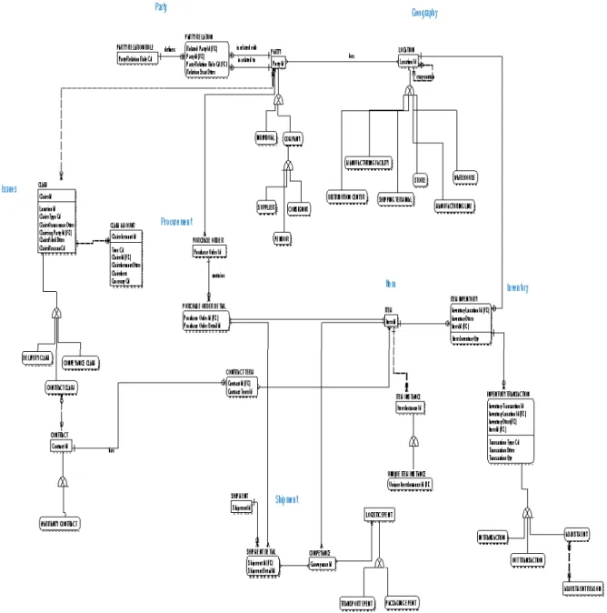 Fig. 1. Data Warehouse Entity Relationship Diagram 