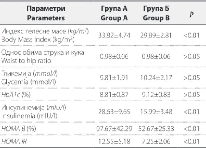 TABLE 1.  Characteristics of patients.