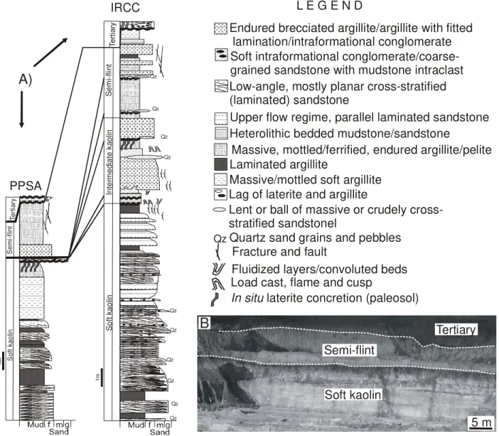 Figure 3.2. A) Lithostratigraphic profiles representative of the Ipixuna Formatin in the studied  quarries