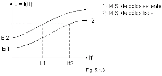 Fig. 5.1.3  Considerações: 