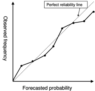 Table 1. Contingency table for the forecast verification of given dichotomous events.