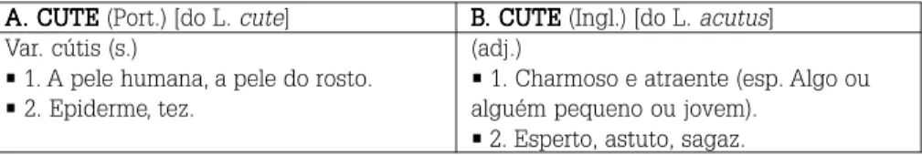 Figura 6 – Ilustração das relações de sentido entre  balcão  balcão  balcão  balcão  balcão  (português) e  balcony balcony balcony balcony balcony  (inglês).