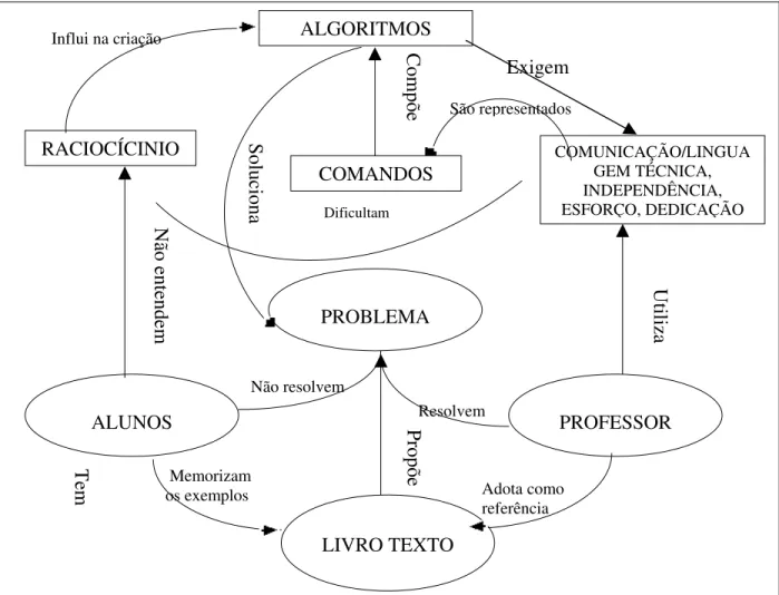 Figura 4 – Mapa Elaborado pelos alunos Kátia, Waldiney, Cristian 