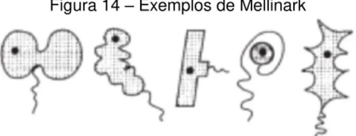 Figura 14  –  Exemplos de Mellinark 