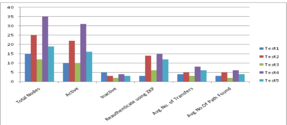 Figure 6: Increased number of paths reduces congestion. 