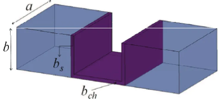 Fig. 3 – Waveguide with narrow Π-channel (b ch &lt;&lt; b). 