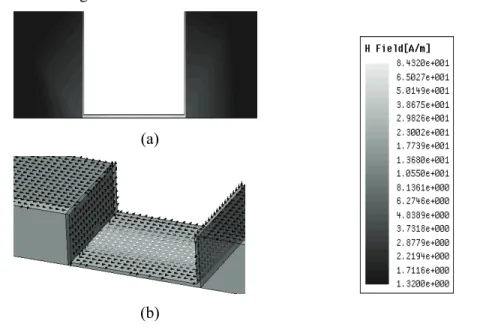 Fig. 7 – Transmission coefficient for different values of channel height b ch :  (i) b ch1  = 3.18 mm,   (ii) b ch2  = 0.8 mm