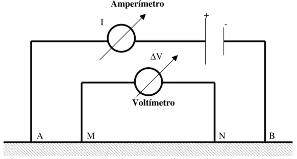 Figura 3- Disposição dos eletrodos na superfície do terreno para aplicação                do método da eletrorresistividade