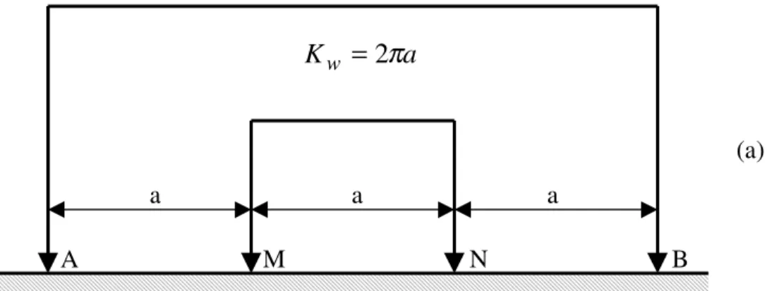 Figura 4- Tipos de arranjos utilizados em eletrorresistividade: (a) Arranjo Wenner;