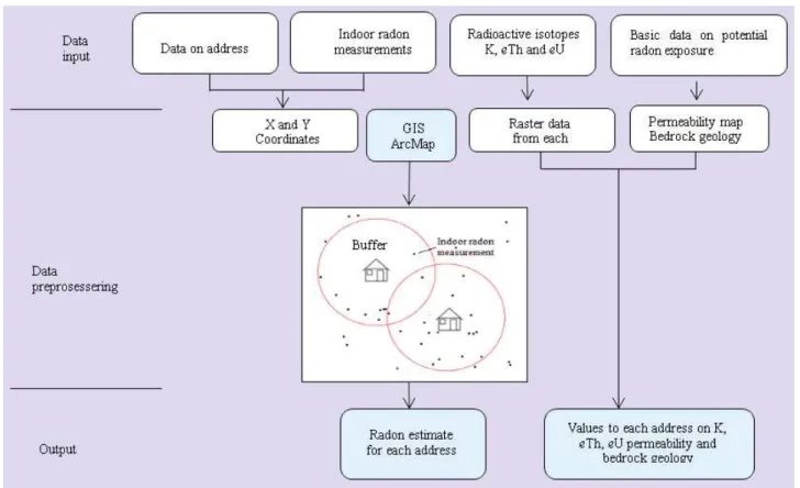 Figure 3. Flow chart illustrating the data analysis and integration methodology. The 
