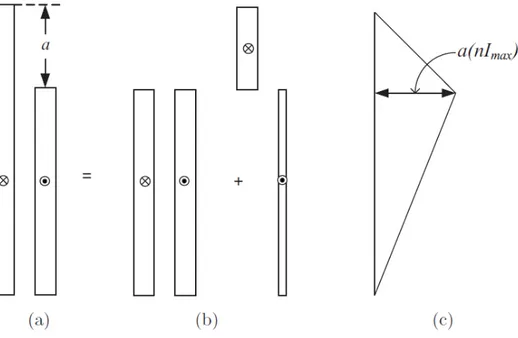 Figura 16: Determinação do diagrama de ampère-espiras residuais para enrolamento com derivação em uma  extremidade 