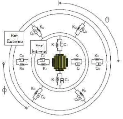 Figura 19: Enrolamentos Externo e Interno representado como anéis elásticos acoplados com molas e  amortecedores 