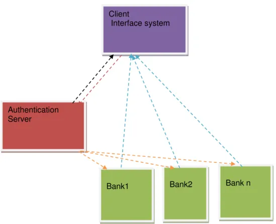 Figure 1: Formal Model of Common multi-banking solution  COMPONENTS OF CIMOBM 