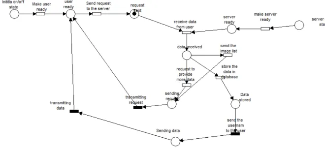 Figure 5: Simulation of process during registration phase 