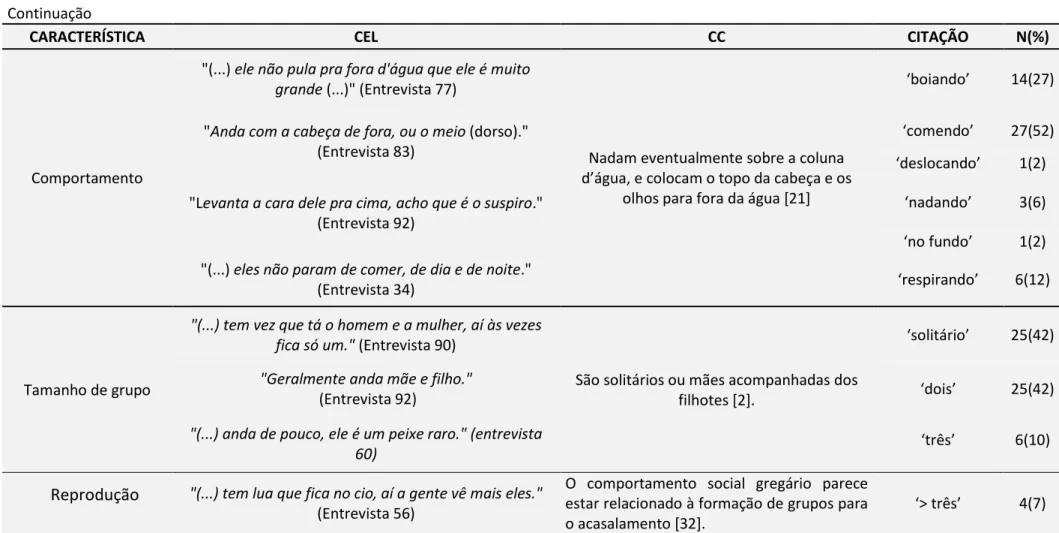 Tabela 2   Continuação  