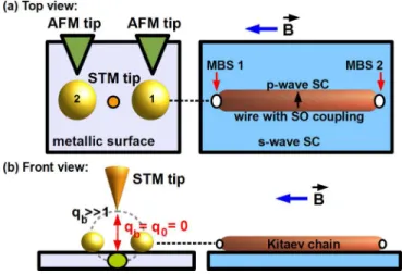 FIG. 1. Two perspectives of the same apparatus: in panel (a) we have the top view, while (b) represents the front view