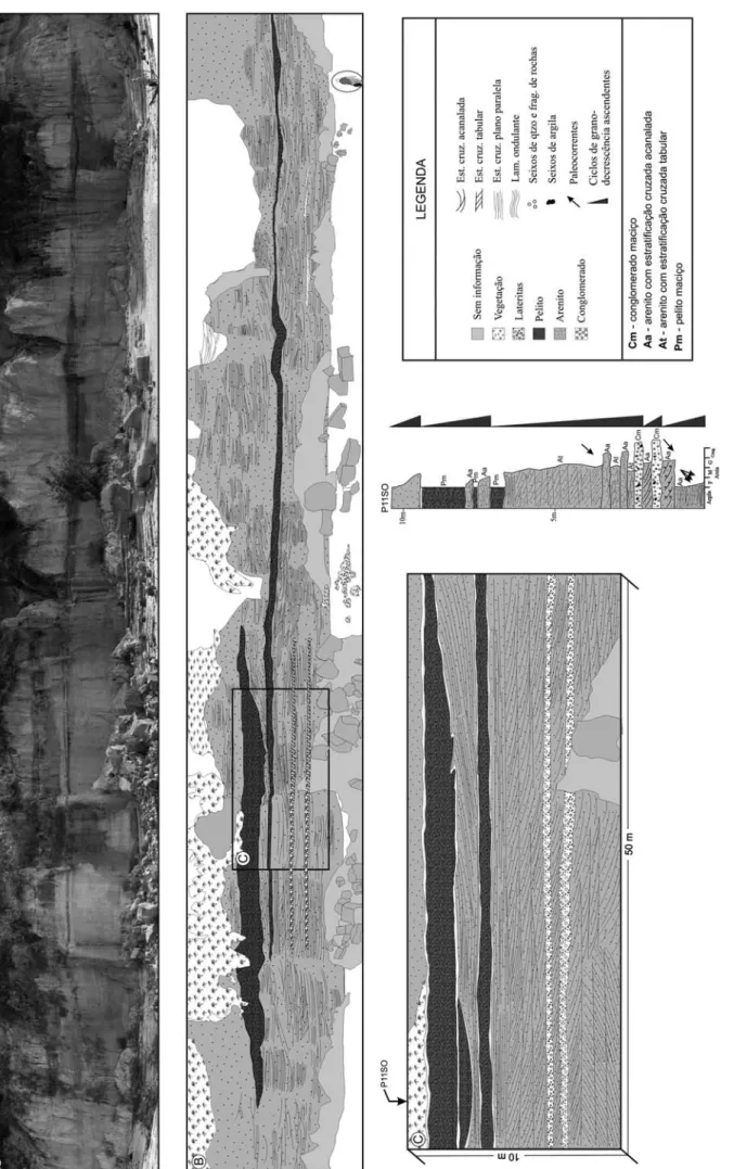 Figura 6 - A) Barranco do rio Amazonas expondo a Formação Alter do Chão. B) Desenho esquemático mostrando canal abandonado pree Detalhe do canal preenchido