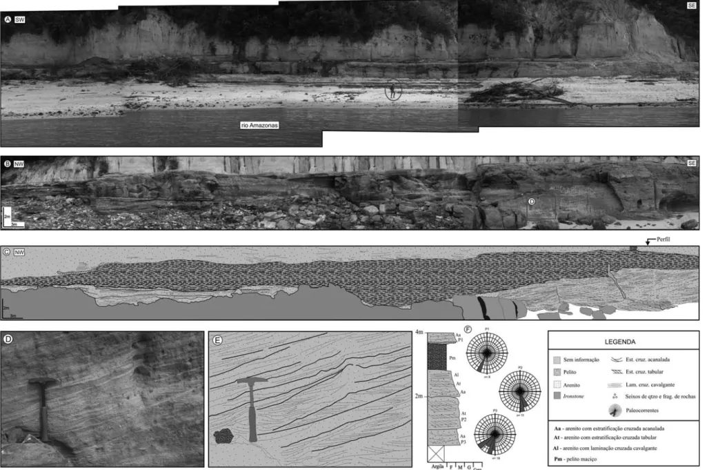 Figura 7 - A) Fácies arenosas sobrepostas a depósitos de planície de inundação. B) Detalhe dos depósitos da planície de inundação; C) Desenho esque- esque-mático a partir de B; D e E) Detalhe e desenho esqueesque-mático da fácies Aa; e F) Perfi l estratigr