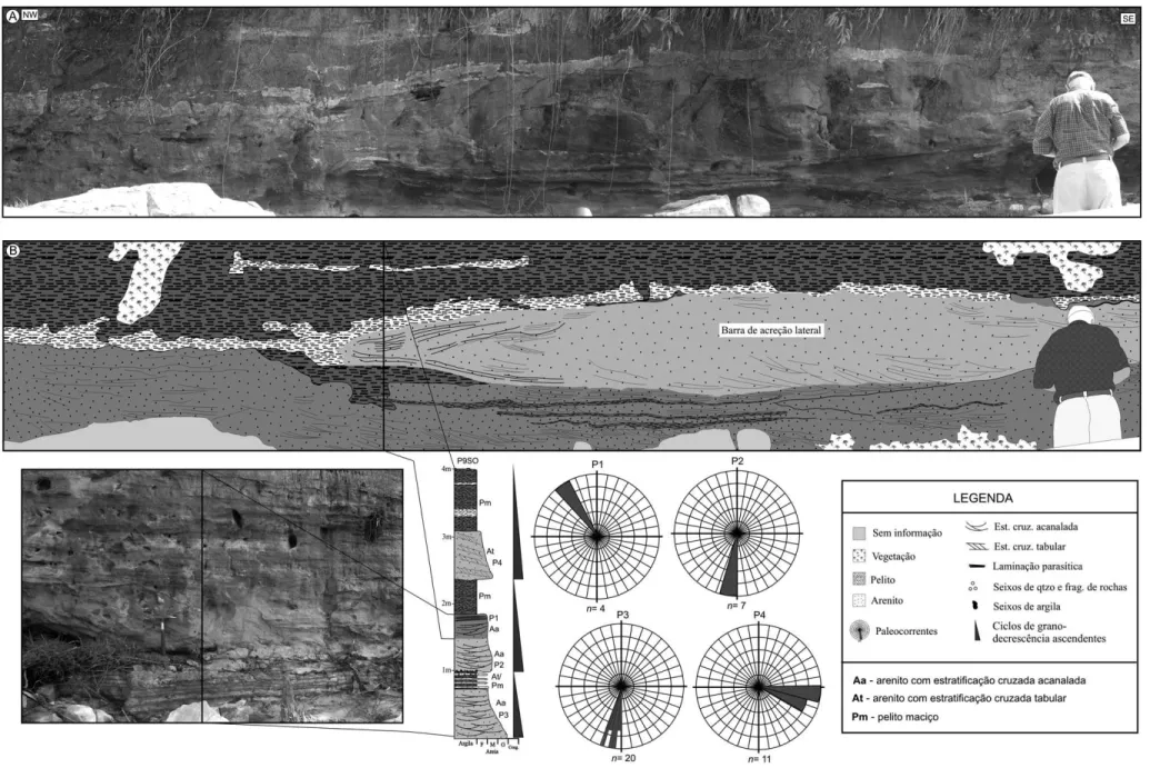 Figura 8 - A) Foto e B) Desenho esquemático de uma barra de acreção lateral. Observar depósitos de planície de inundação recobrindo a barra de acreção 