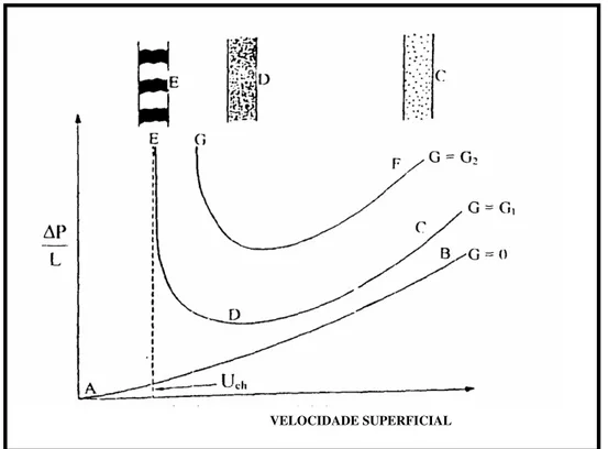 Figura 08 - Diagrama geral para o transporte pneumático vertical em fase diluída (Fonte: 