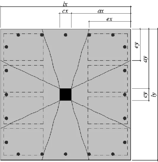 Figura 166 – Mecanismo de ruptura segundo a Teoria das Linhas de Ruptura (lajes bidirecionais) 