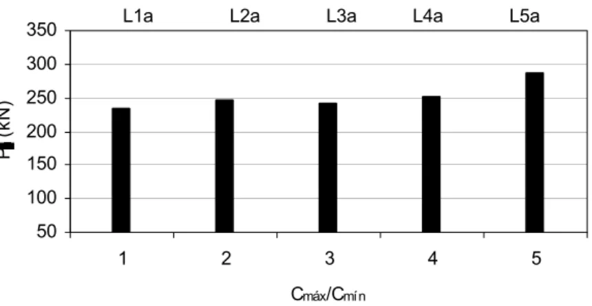 Figura 2.5 – Comparação entre lajes com o tipo de carregamento aplicado P1 nas lajes ensaiadas por  Oliveira (2003) 