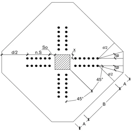 Figura 2.15 – Perímetro externo de controle de acordo com o ACI 318/02 