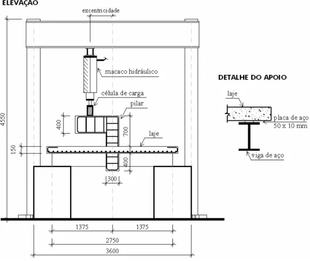 Figura 2.14b – Sistema de ensaio das lajes de Krüger et al. - Elevação (2000) 