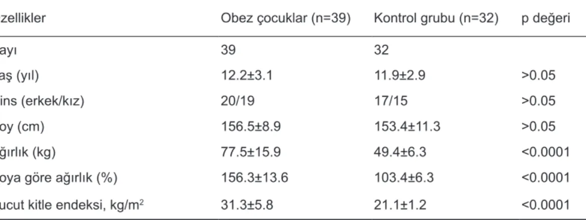 Tablo 1.  Obez ve kontrol grubu çocuklarda demografik özelliklerin karşılaştırılması