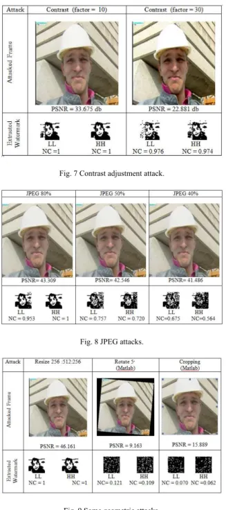 Fig. 8 JPEG attacks.
