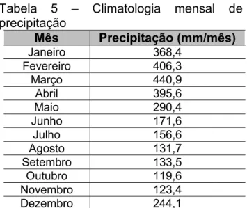 Tabela 5 – Climatologia mensal de precipitação Mês Precipitação (mm/mês) Janeiro 368,4 Fevereiro 406,3 Março 440,9 Abril 395,6 Maio 290,4 Junho 171,6 Julho 156,6 Agosto 131,7 Setembro 133,5 Outubro 119,6 Novembro 123,4 Dezembro 244,1