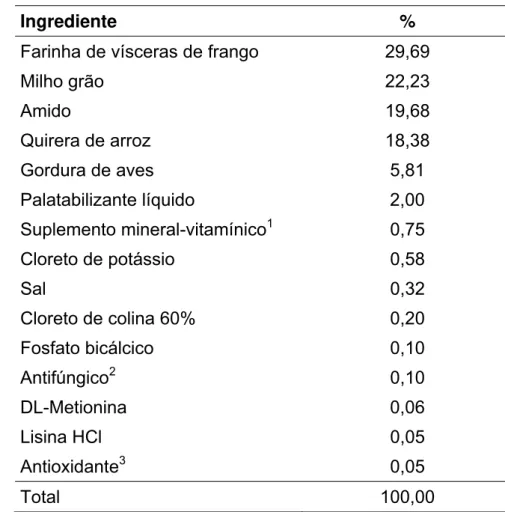 Tabela 1. Fórmula da dieta basal (DB). Valores sobre a matéria original. 
