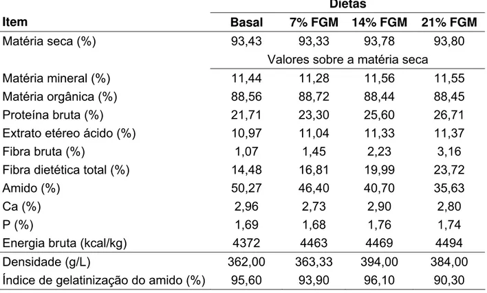 Tabela 4. Composição química analisada das dietas experimentais. 